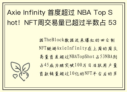 Axie Infinity 首度超过 NBA Top Shot！NFT周交易量已超过半数占 53