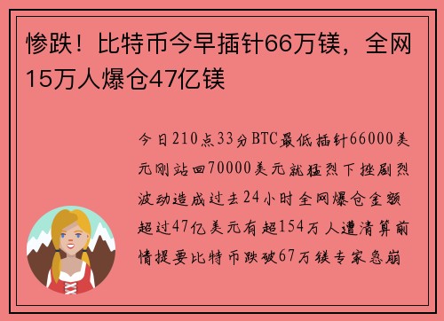 惨跌！比特币今早插针66万镁，全网15万人爆仓47亿镁